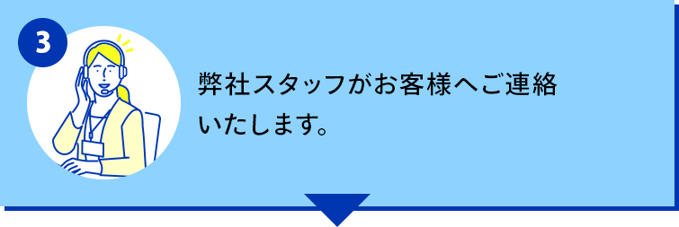 審査に必要な項目をご記入して送信します。